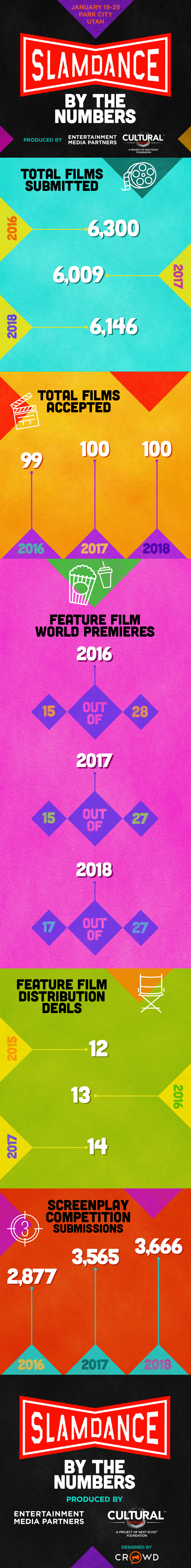 Slamdance 2018 Infographic